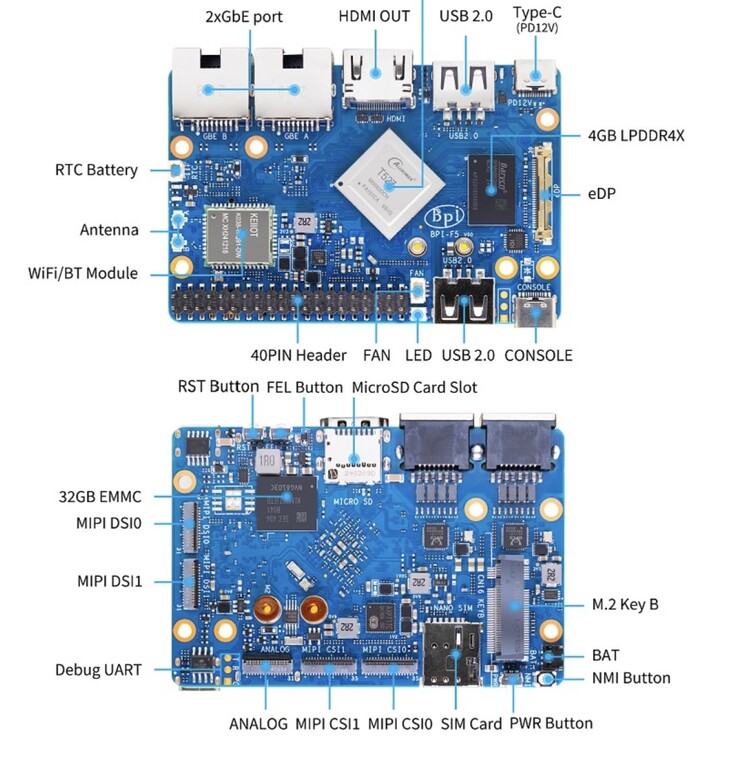 Banana Pi BPI-F5 SBC 拥有丰富的 I/O 接口。(图片来源：Banana Pi）
