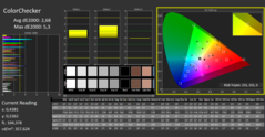 校准后的ColorChecker