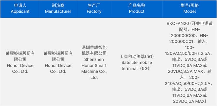 (图片来源:3C via Digital Chat Station)