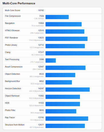 (图片来源：Geekbench）