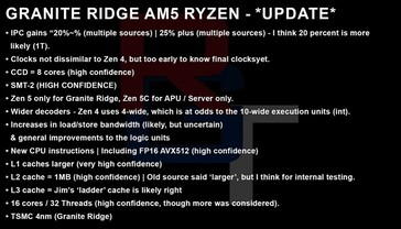 (来源：RedGamingTech)