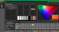 校准后的 ColorChecker
