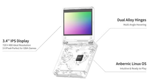 Anbernic RG SP 配备了一块内嵌式 IPS 显示屏。