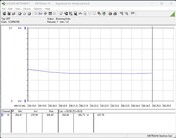 测试系统功耗 - Cinebench R15 nT