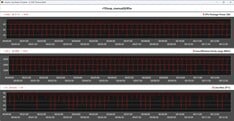 Cinebench R15 循环测试中的 CPU 指标——手动模式