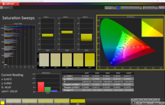 卡尔曼饱和度扫描