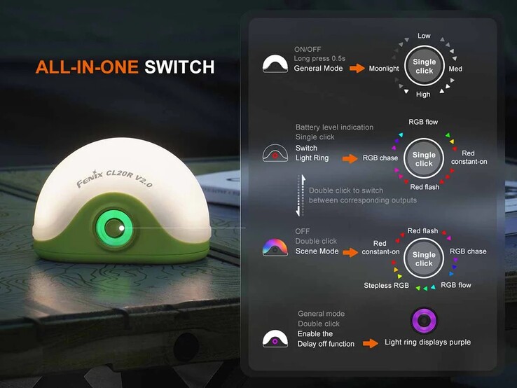 操作灯笼需要一些学习。(图片来源:Fenix Lighting USA)