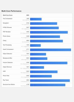 (图片来源：Geekbench）