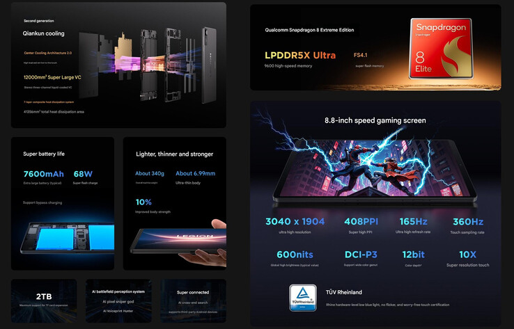 联想Legion Y700 第四代的主要亮点（图片来源：联想 - 机器翻译）