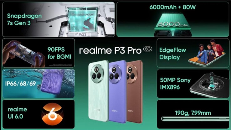 Realme P3 Pro 的主要功能（图片来源：Realme）