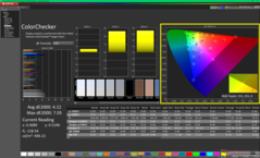 校准前(sRGB)的ColorChecker