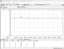 测试系统的功率消耗（FurMark PT，100%）。