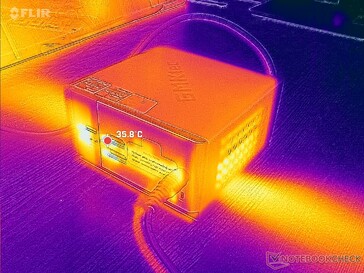Prime95+FurMark 应力(后部)