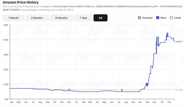 爱国者蝰蛇 32 GB DDR5-6400。