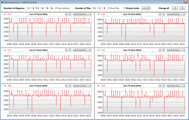 CPU clock speeds during a CB R15 Multi 64Bit loop