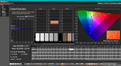 校准后的ColorChecker