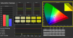 Calman ColorChecker。DisplayP3显示模式--饱和度