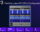 中端英特尔 4 Xe3 的速度远不及目前搭载顶级 Panther Lake-H CPU 的令人印象深刻的 Xe3 B390