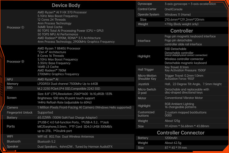 (图片来源：One-Netbook）