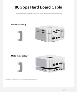 与Apple Mac mini 连接（图片来源：Beelink - 机器翻译）