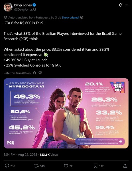 戴维-琼斯 X 发布巴西《GTA 6》价格调查（图片来源：截图，戴维-琼斯 X 账号）