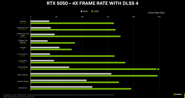 GeForce RTX 5050 与 RTX 3050 游戏基准测试（图片来源：Nvidia）