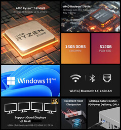 Chuwi AuBox mini PC 的主要亮点（图片来源：Chuwi）