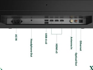 Sylvox Frameless Pro 上的端口