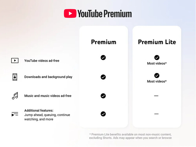 YouTube Premium 与更实惠的 YouTube Premium Light 的比较
