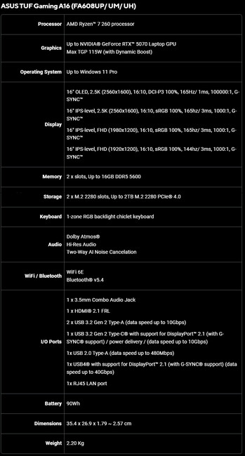 华硕 TUF Gaming A16（FA608UP/ UM/ UH）规格