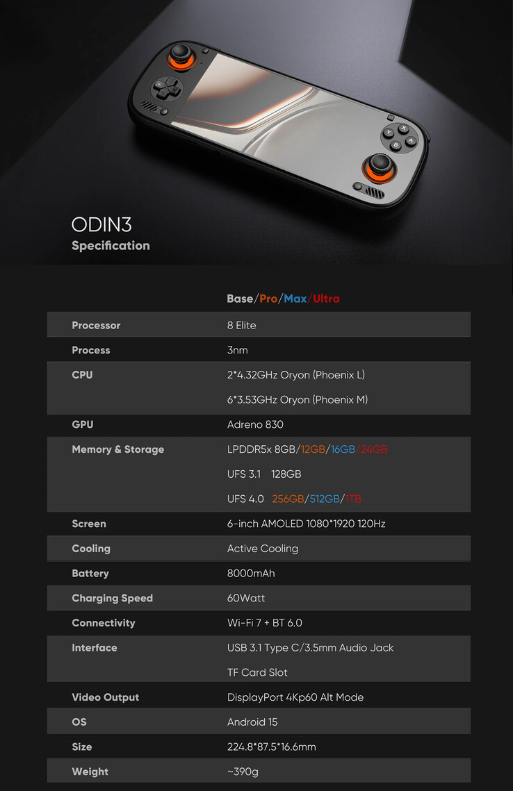 (图片来源：AYN Technologies）