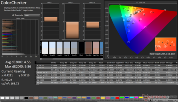 ColorChecker 平均 dE2000: 4.55.最大dE2000: 9.86