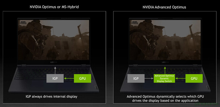 Nvidia Advanced Optimus减轻了在兼容笔记本电脑中手动改变MUX路由的需要。(图片来源：Nvidia)