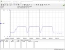 测试系统功耗（Cinebench R15-nT）- Core i5-12600K