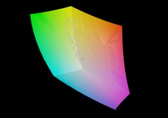 MateBook X Pro 2023与sRGB对比
