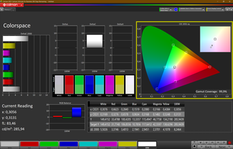 色彩空间sRGB（2D）。99 %