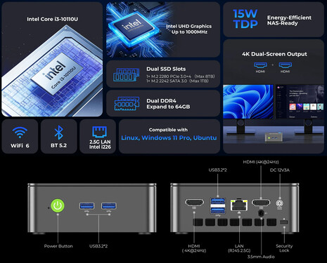 GMK NucBox G3 Pro 的核心亮点和端口