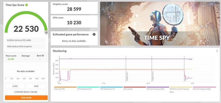 NvidiaGeForce RTX 4080 3DMarkTime Spy （图片来自Twitter）