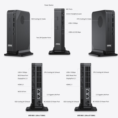 两种配置的端口选择