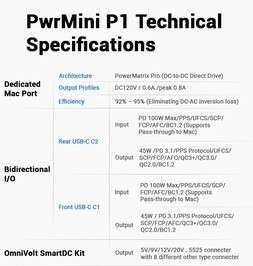 请看 PwrMini P1 的数据表。