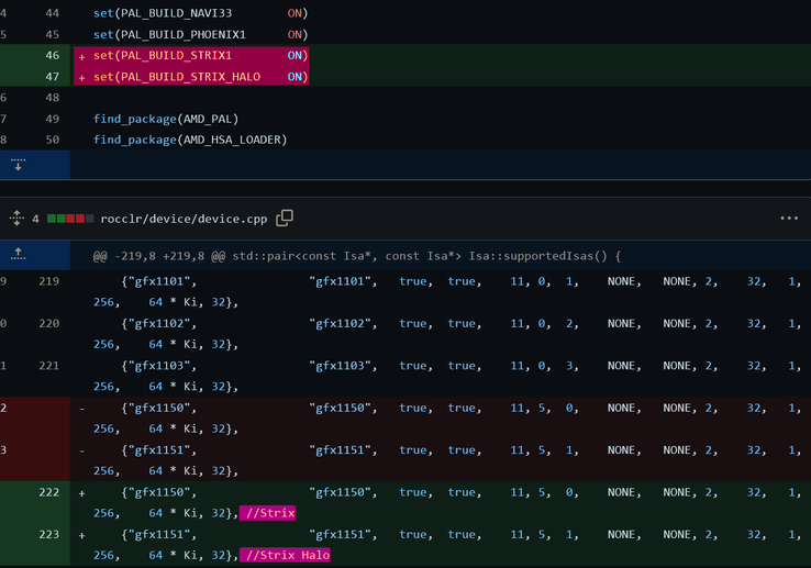 (图片来源：ROCm github）