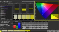 CalMAN：色彩饱和度