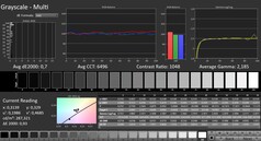 卡尔曼：灰度（已校准）