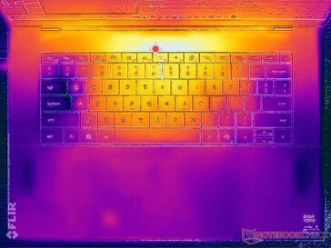 Prime95+FurMark 强调（C 封面）