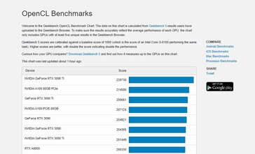 OpenCL图表。(来源：Geekbench)