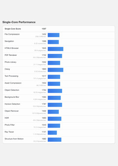 (图片来源：Geekbench）