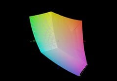 宏碁 Nitro V14 AI 对比 sRGB