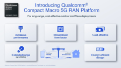 高通公司首次发布其最新的毫米波5G。(来源：高通公司)
