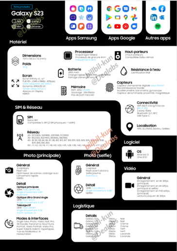 Galaxy S23规格表（图片来自Twitter上的Bilibilikun）。