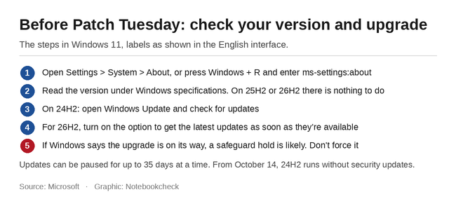 检查清单:如何检查和升级你的 Windows 11 版本